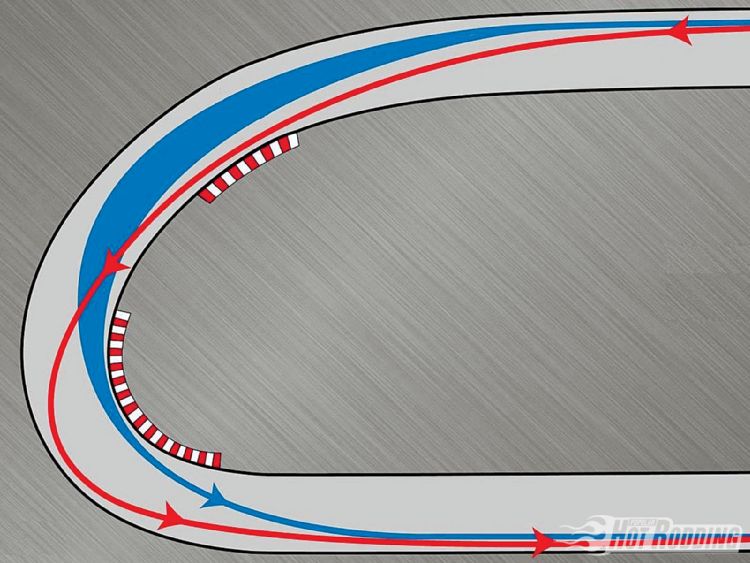 Decreasing Radius Turn